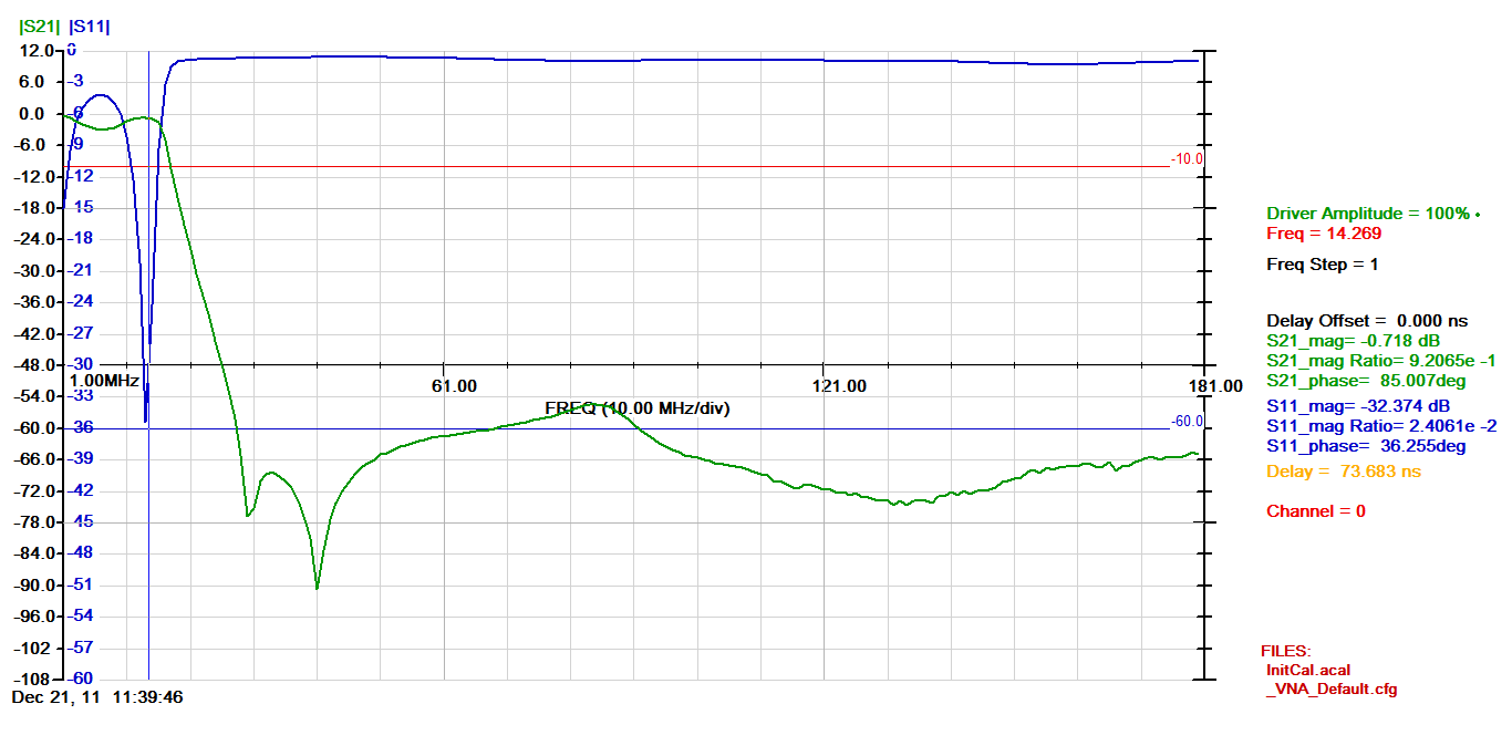 harmonic plot